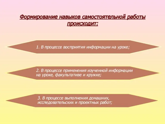 Формирование навыков самостоятельной работы происходит: 1. В процессе восприятия информации на уроке;