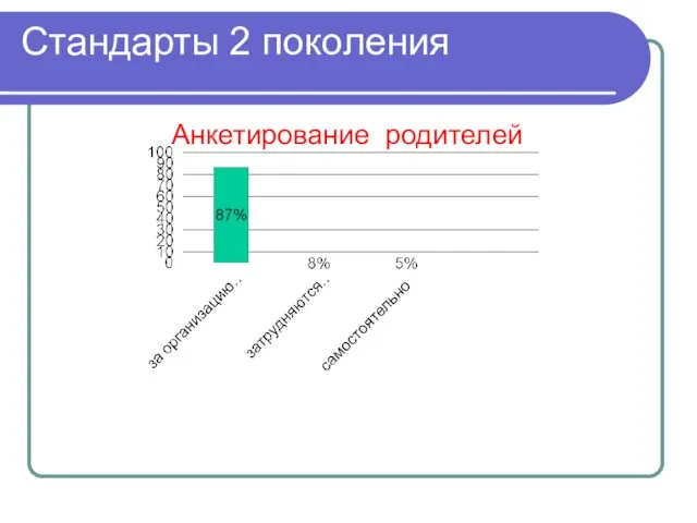 Стандарты 2 поколения Анкетирование родителей