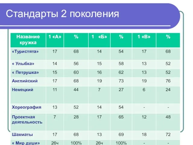 Стандарты 2 поколения