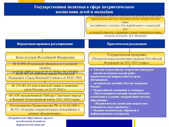 Государственная политика в сфере патриотического воспитания детей и молодёжи Департамент образования, науки