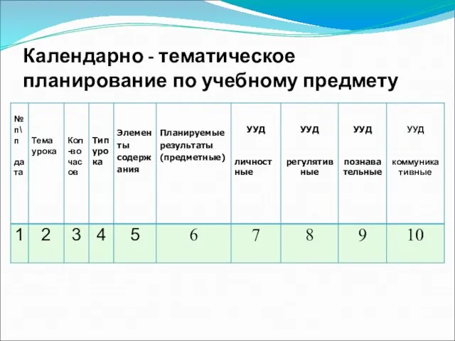 Календарно - тематическое планирование по учебному предмету