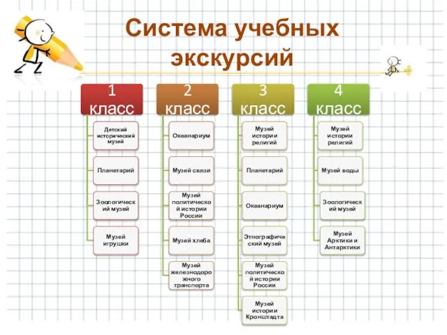 Система учебных экскурсий