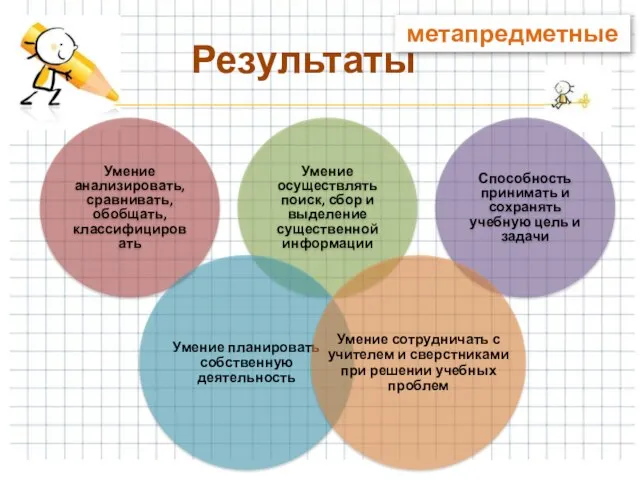 Результаты метапредметные Умение анализировать, сравнивать, обобщать, классифицировать Умение осуществлять поиск, сбор и