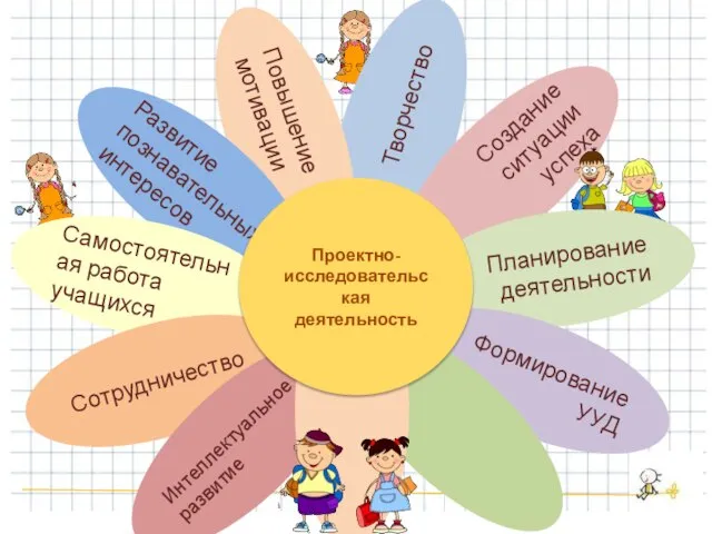 Творчество Повышение мотивации Развитие познавательных интересов Самостоятельная работа учащихся Создание ситуации успеха