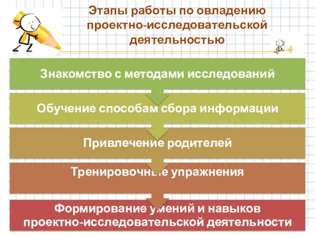 Этапы работы по овладению проектно-исследовательской деятельностью Формирование умений и навыков проектно-исследовательской деятельности