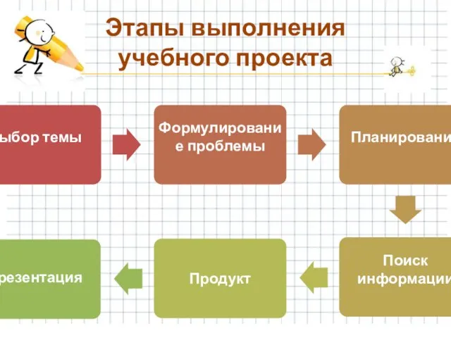 Этапы выполнения учебного проекта