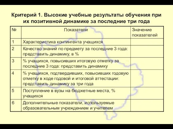 Критерий 1. Высокие учебные результаты обучения при их позитивной динамике за последние три года