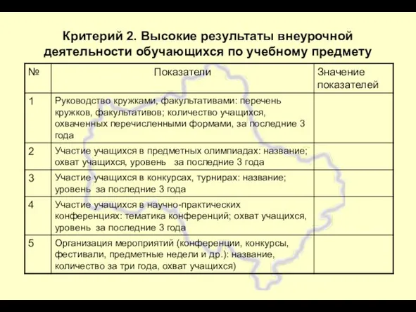 Критерий 2. Высокие результаты внеурочной деятельности обучающихся по учебному предмету