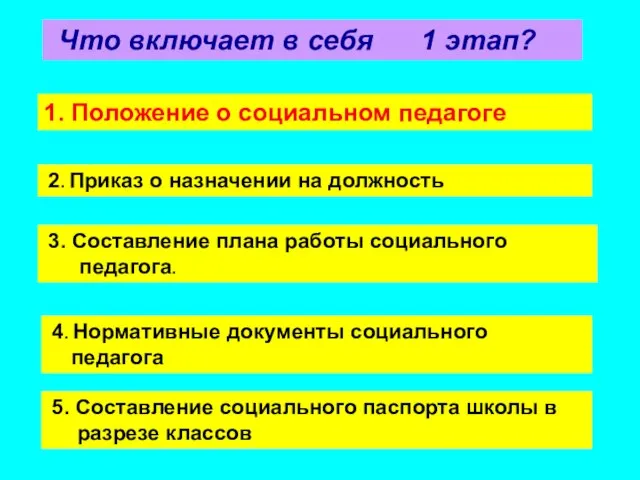 Что включает в себя 1 этап? 3. Составление плана работы социального педагога.