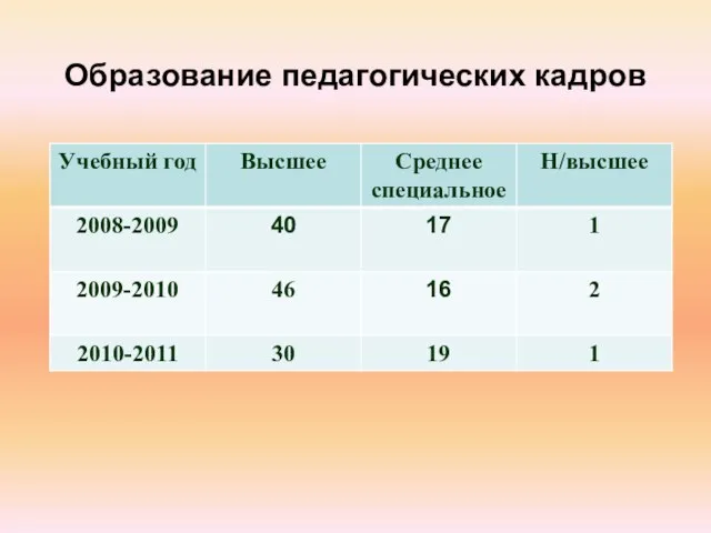 Образование педагогических кадров