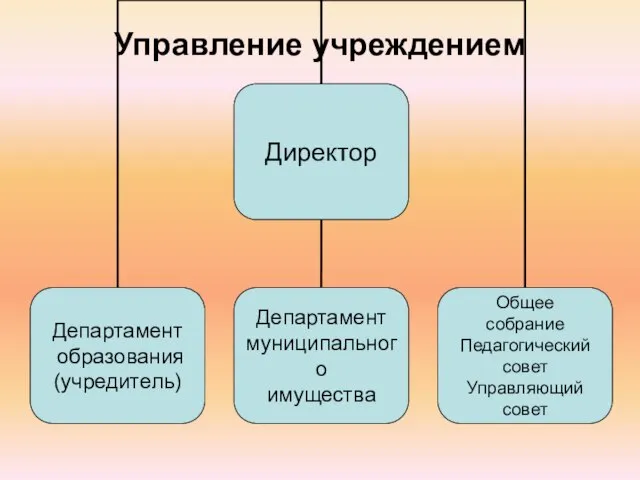 Управление учреждением