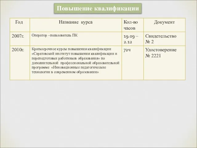 Повышение квалификации