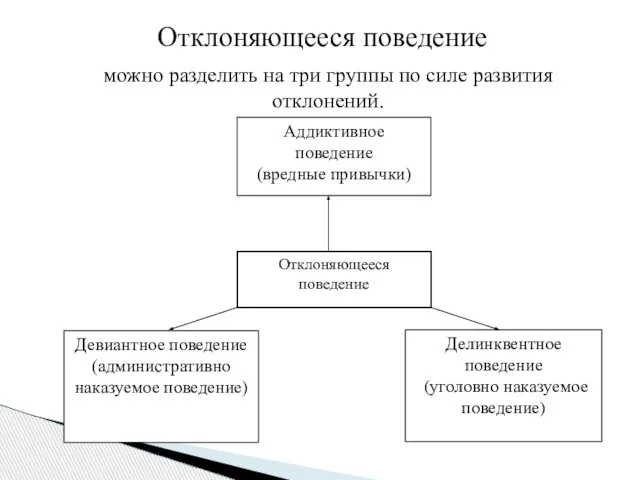 Отклоняющееся поведение можно разделить на три группы по силе развития отклонений.