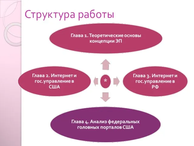 Структура работы