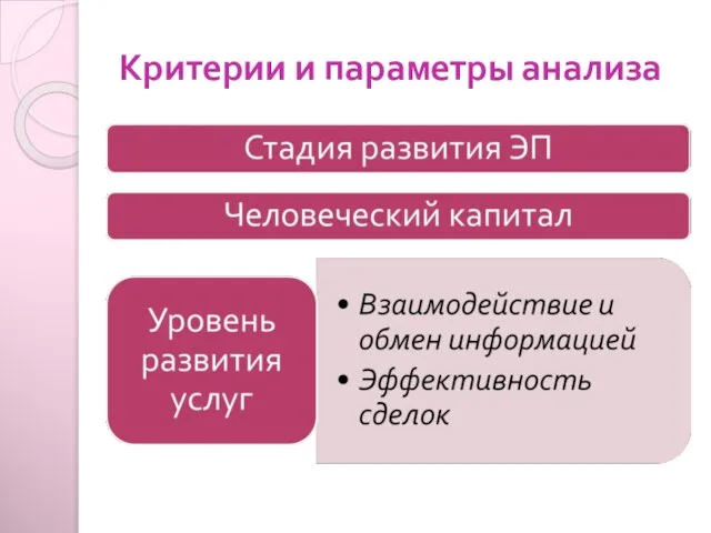 Критерии и параметры анализа