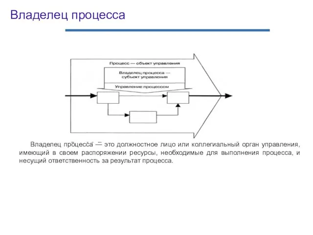 Владелец процесса — это должностное лицо или коллегиальный орган управления, имеющий в