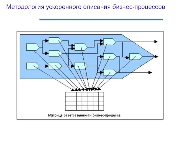 Методология ускоренного описания бизнес-процессов