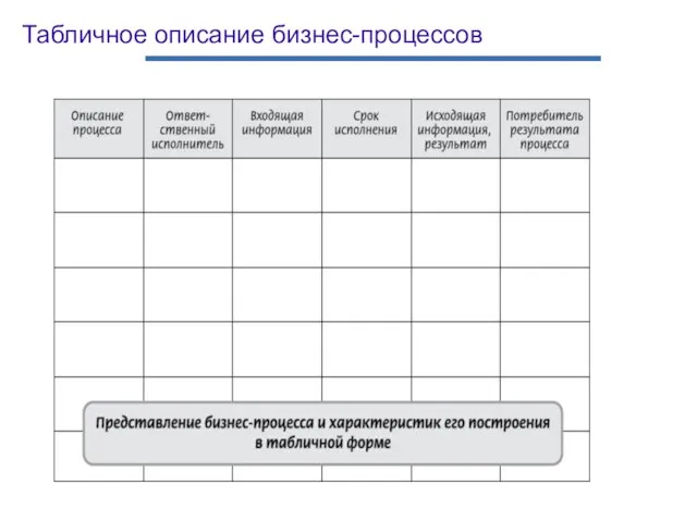 Табличное описание бизнес-процессов