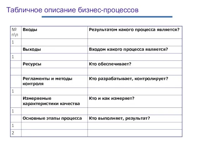 Табличное описание бизнес-процессов