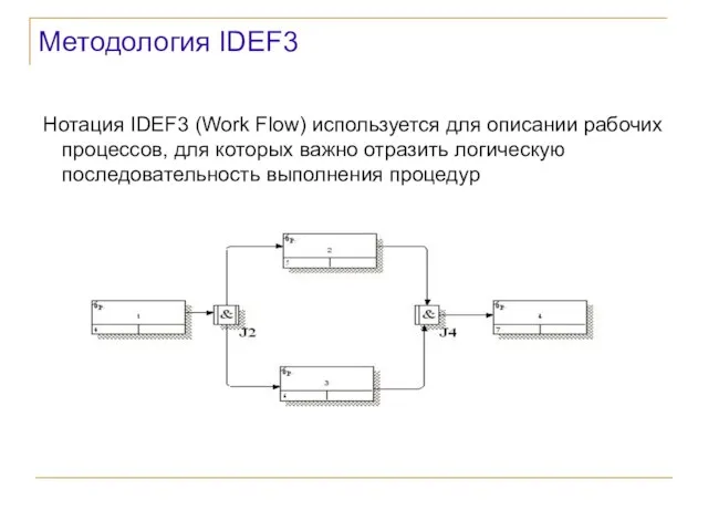 Методология IDEF3 Нотация IDEF3 (Work Flow) используется для описании рабочих процессов, для