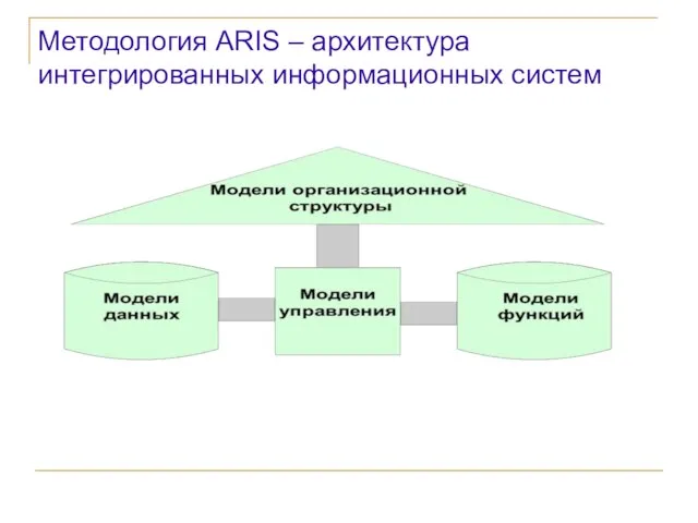 Методология ARIS – архитектура интегрированных информационных систем