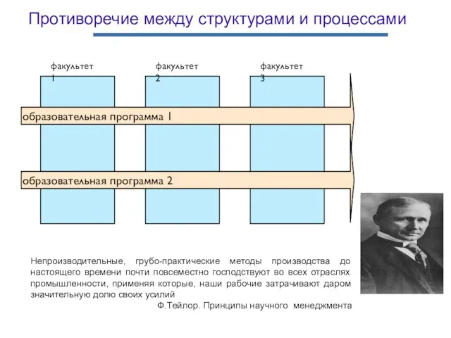 Противоречие между структурами и процессами Непроизводительные, грубо-практические методы производства до настоящего времени