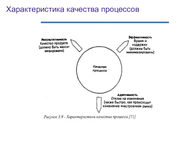 Характеристика качества процессов