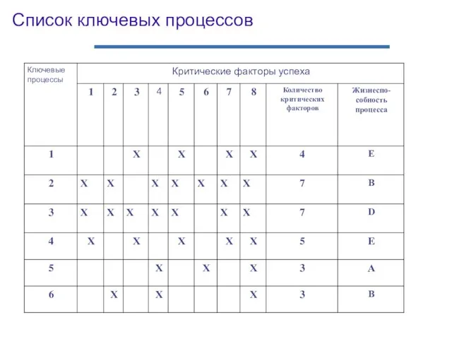 Список ключевых процессов