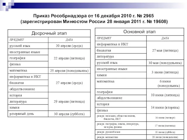 Приказ Рособрнадзора от 16 декабря 2010 г. № 2965 (зарегистрирован Минюстом России