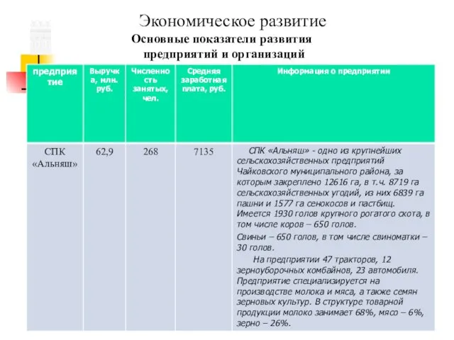 Экономическое развитие Основные показатели развития предприятий и организаций