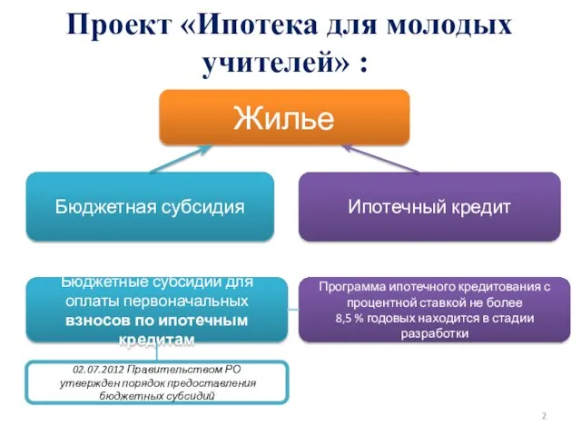 Проект «Ипотека для молодых учителей» : Бюджетные субсидии для оплаты первоначальных взносов