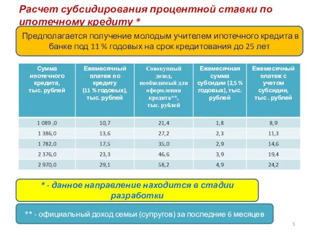 Расчет субсидирования процентной ставки по ипотечному кредиту * * - данное направление