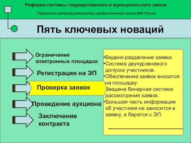 Пять ключевых новаций Ведено разделение заявки. Система двухуровневого допуска участников. Обеспечение заявок