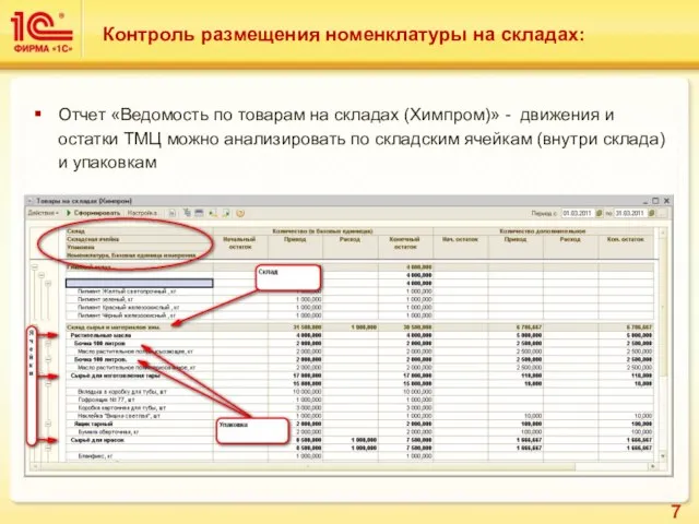 Контроль размещения номенклатуры на складах: Отчет «Ведомость по товарам на складах (Химпром)»