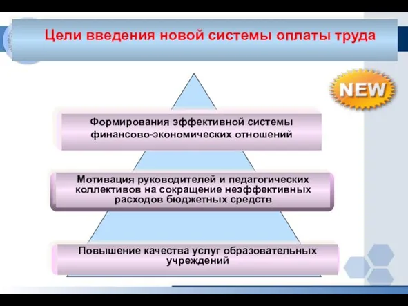 Цели введения новой системы оплаты труда Повышение качества услуг образовательных учреждений Мотивация