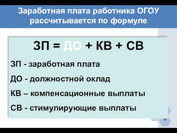 Заработная плата работника ОГОУ рассчитывается по формуле ЗП = ДО + КВ