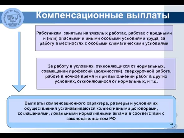 Компенсационные выплаты Работникам, занятым на тяжелых работах, работах с вредными и (или)