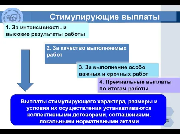 Стимулирующие выплаты 1. За интенсивность и высокие результаты работы 2. За качество