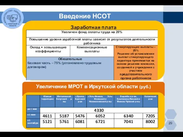 Заработная плата Увеличение МРОТ в Иркутской области (руб.) Введение НСОТ