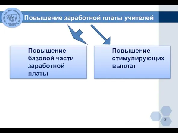 Повышение заработной платы учителей Повышение базовой части заработной платы Повышение стимулирующих выплат