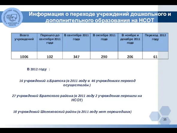 Информация о переходе учреждений дошкольного и дополнительного образования на НСОТ