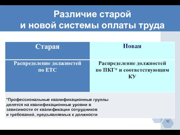 Различие старой и новой системы оплаты труда