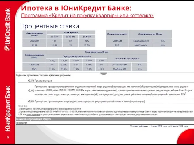 Ипотека в ЮниКредит Банке: Программа «Кредит на покупку квартиры или коттеджа» Процентные