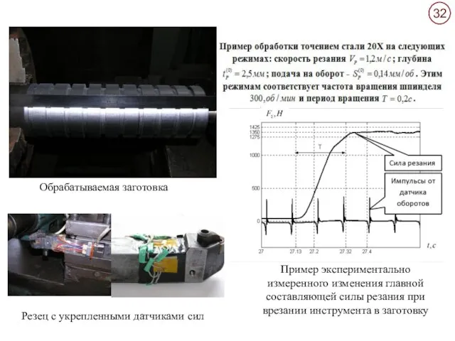 Резец с укрепленными датчиками сил Обрабатываемая заготовка Пример экспериментально измеренного изменения главной