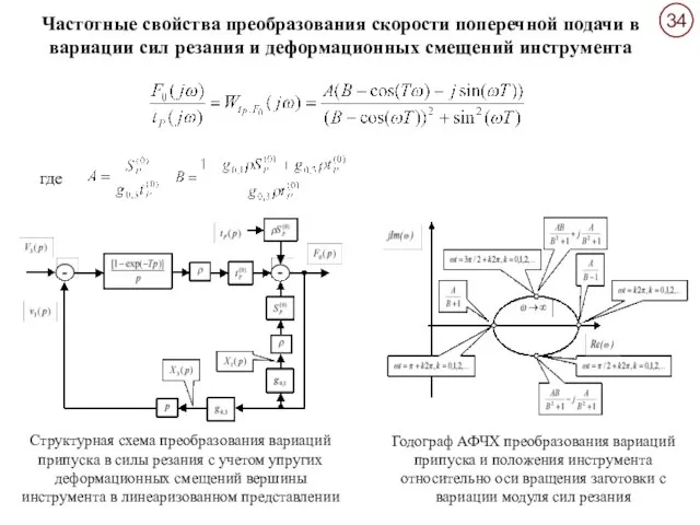 Частотные свойства преобразования скорости поперечной подачи в вариации сил резания и деформационных