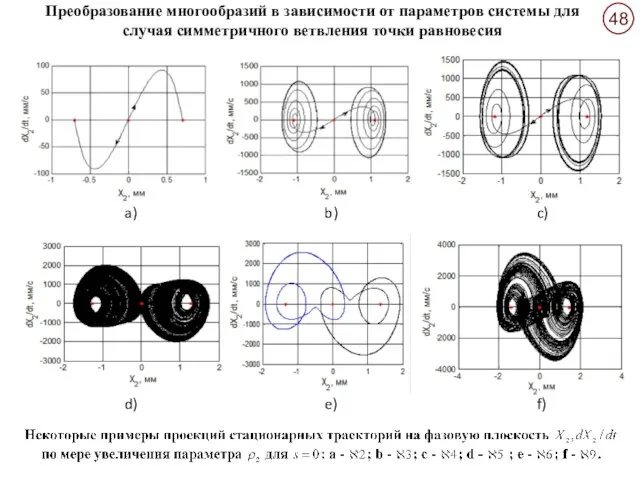 a) b) c) d) e) f) Преобразование многообразий в зависимости от параметров