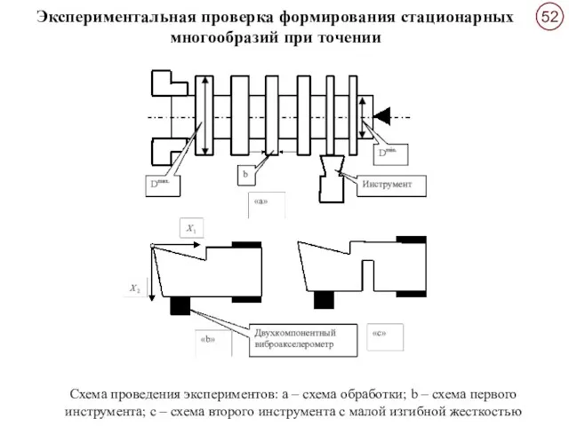 Схема проведения экспериментов: а – схема обработки; b – схема первого инструмента;