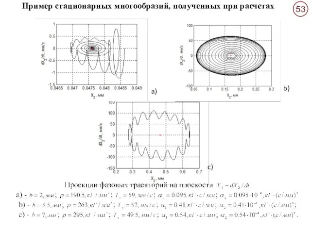 a) b) c) Пример стационарных многообразий, полученных при расчетах