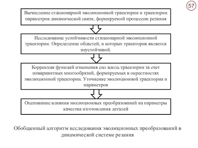 Обобщенный алгоритм исследования эволюционных преобразований в динамической системе резания