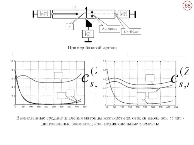 Пример базовой детали